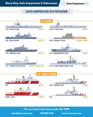 Infographic - Navy Ship Sets Experience & References